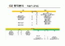 작업설계 프로젝트(전등공장) 25페이지