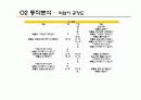 작업설계 프로젝트(전등공장) 26페이지