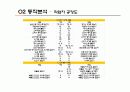 작업설계 프로젝트(전등공장) 27페이지