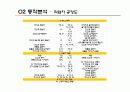 작업설계 프로젝트(전등공장) 28페이지