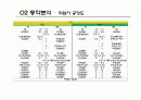 작업설계 프로젝트(전등공장) 29페이지
