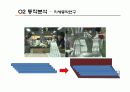 작업설계 프로젝트(전등공장) 32페이지