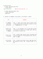 유가증권의 분류와 기본적회계처리 6페이지