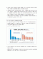 소비 패러다임의 전환 2페이지