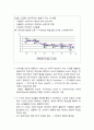 소비 패러다임의 전환 3페이지