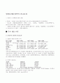 평창동계올림픽파급효과 1페이지