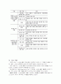 사내강사 양성 역량 개발 4페이지