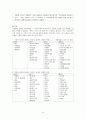 양극성장애 (bipolar I dis) 간호과정 3페이지