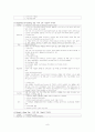 양극성장애 (bipolar I dis) 간호과정 9페이지