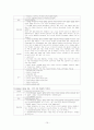 양극성장애 (bipolar I dis) 간호과정 10페이지