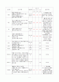 neuroblastoma CASE STUDY 5페이지