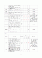 neuroblastoma CASE STUDY 6페이지