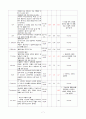 neuroblastoma CASE STUDY 7페이지
