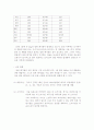 고상폐기물의 처리방안 15페이지