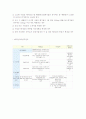 고상폐기물의 처리방안 33페이지