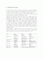 환경과 무기화학  -세라믹 공학- 4페이지