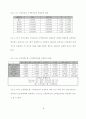 경영통계 기말소논문(멀티플렉스영화관 서비스품질측정) 8페이지