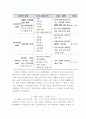 치매노인 부양가족의 문제점과 해결책 8페이지