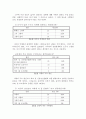 치매노인 부양가족의 문제점과 해결책 22페이지