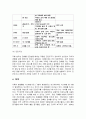 보육학개론 아동 자폐증(autism) 보고서 5페이지