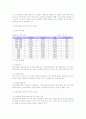입양아동을 위한 아동복지실천 4페이지