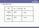 브랜드와 네이밍 전략과 원리 5페이지