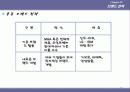 브랜드와 네이밍 전략과 원리 28페이지