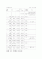 국립공원의 현황과 그 대안책 5페이지