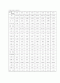 국립공원의 현황과 그 대안책 7페이지