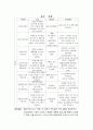 보건소 사업평가 보고서 7페이지