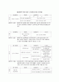 보건소 사업평가 보고서 14페이지