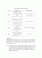 보건소 사업평가 보고서 16페이지