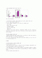 기업형슈퍼마켓(SSM)의 출점 찬반론과 해결방안 7페이지
