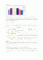 최대전력 전달 예비 및 결과 보고서 3페이지