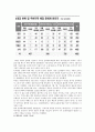 [4대강] 4대강 살리기의 긍정적, 부정적 분석 27페이지
