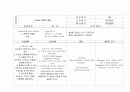 SAH간호진단 3페이지