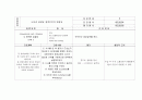 SAH간호진단 11페이지