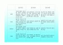 아동상담에 대한 발표 64페이지