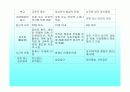 아동상담에 대한 발표 65페이지
