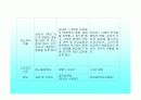 아동상담에 대한 발표 66페이지