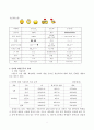 인터넷 채팅 중독 6페이지