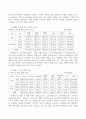 인터넷 채팅 중독 8페이지