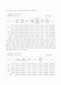 인터넷 채팅 중독 9페이지