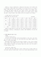 인터넷 채팅 중독 10페이지
