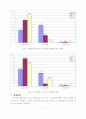 리셋증후군 연구 11페이지