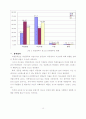 리셋증후군 연구 13페이지