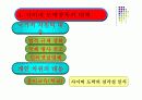 사이버 중독-도박 28페이지