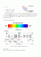 고분자분석 - Light Scattering 2페이지