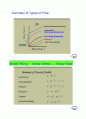 고분자분석 - Rheometer 9페이지