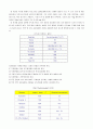 고분자분석 - TGA 13페이지
